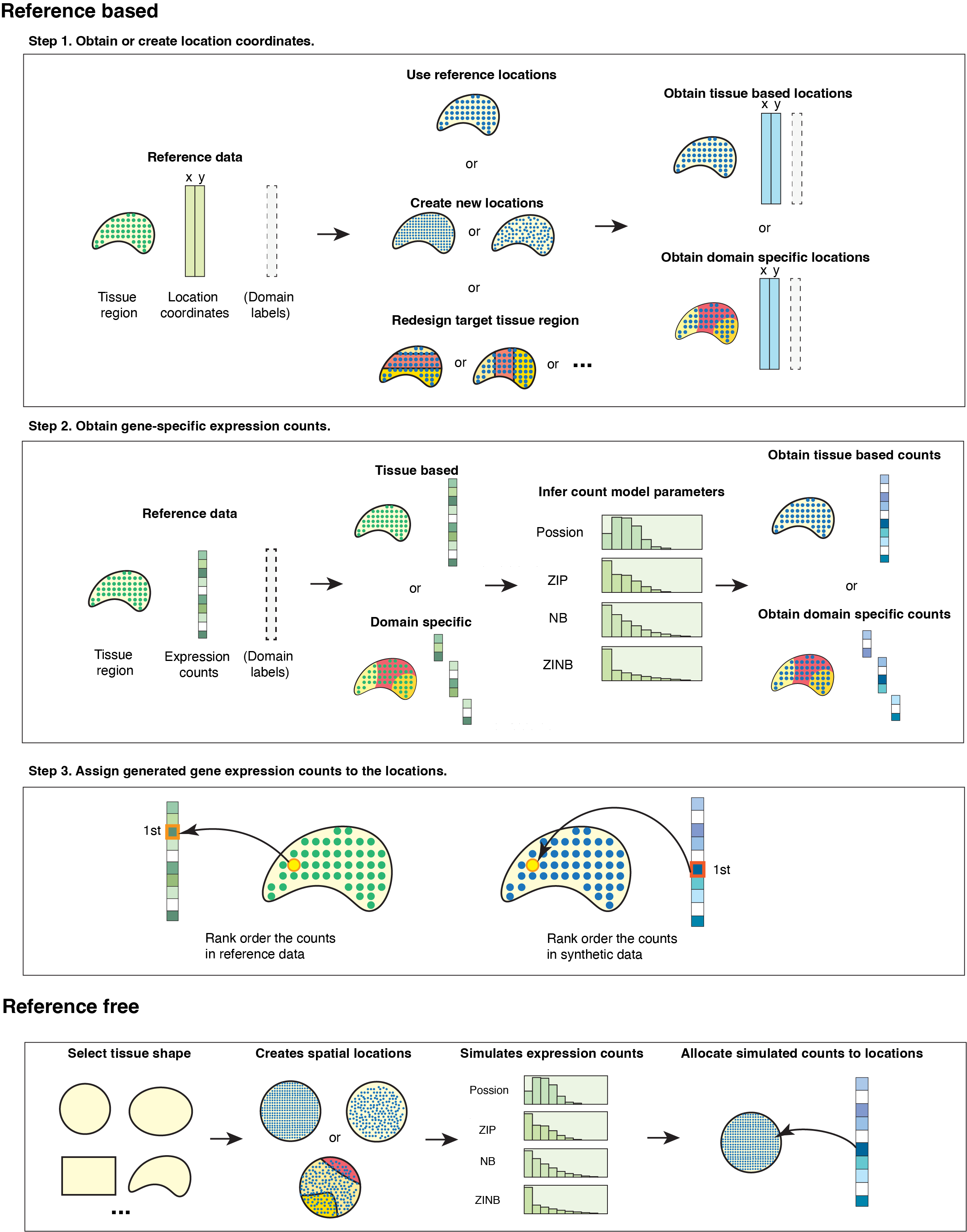 SRTsim_pipeline